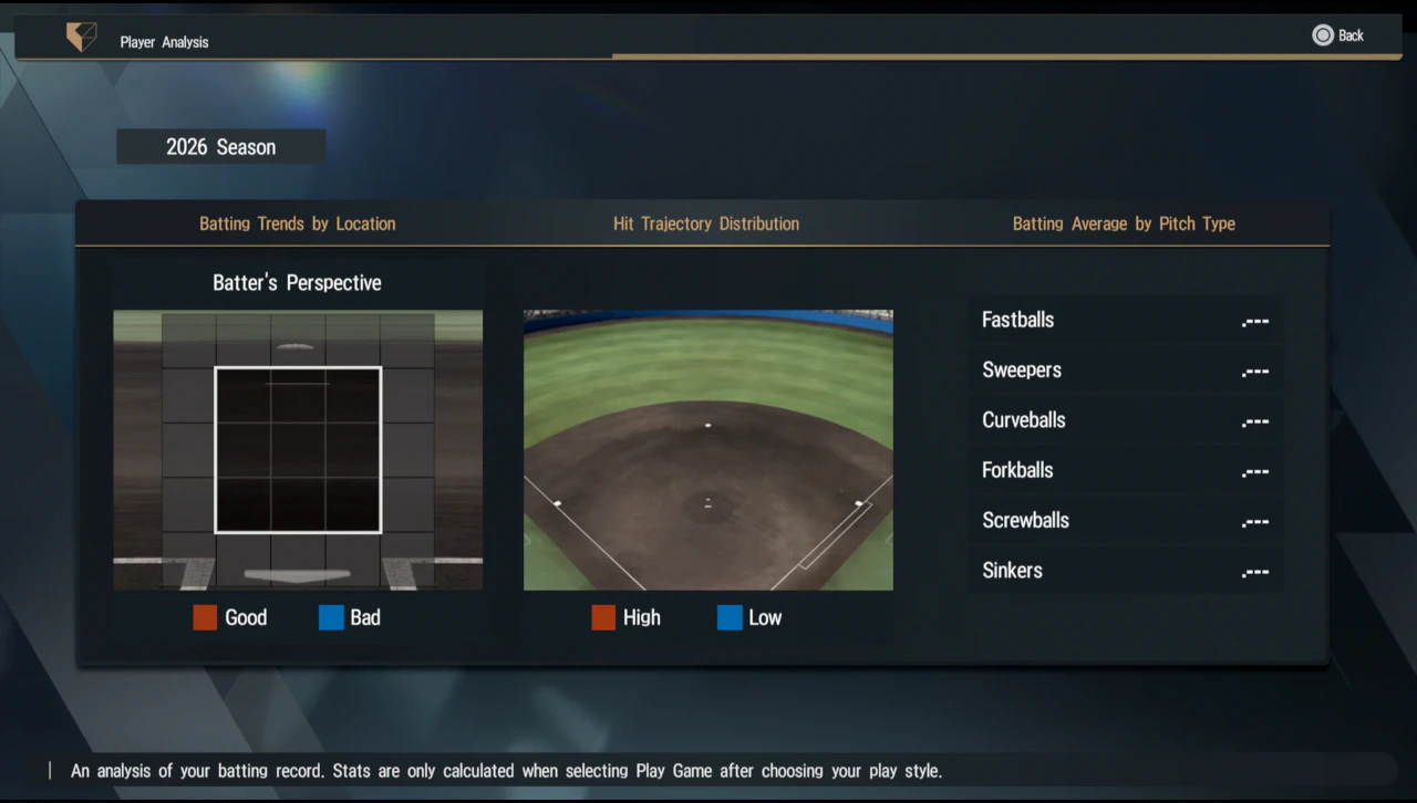 Star Player batting performance analysis