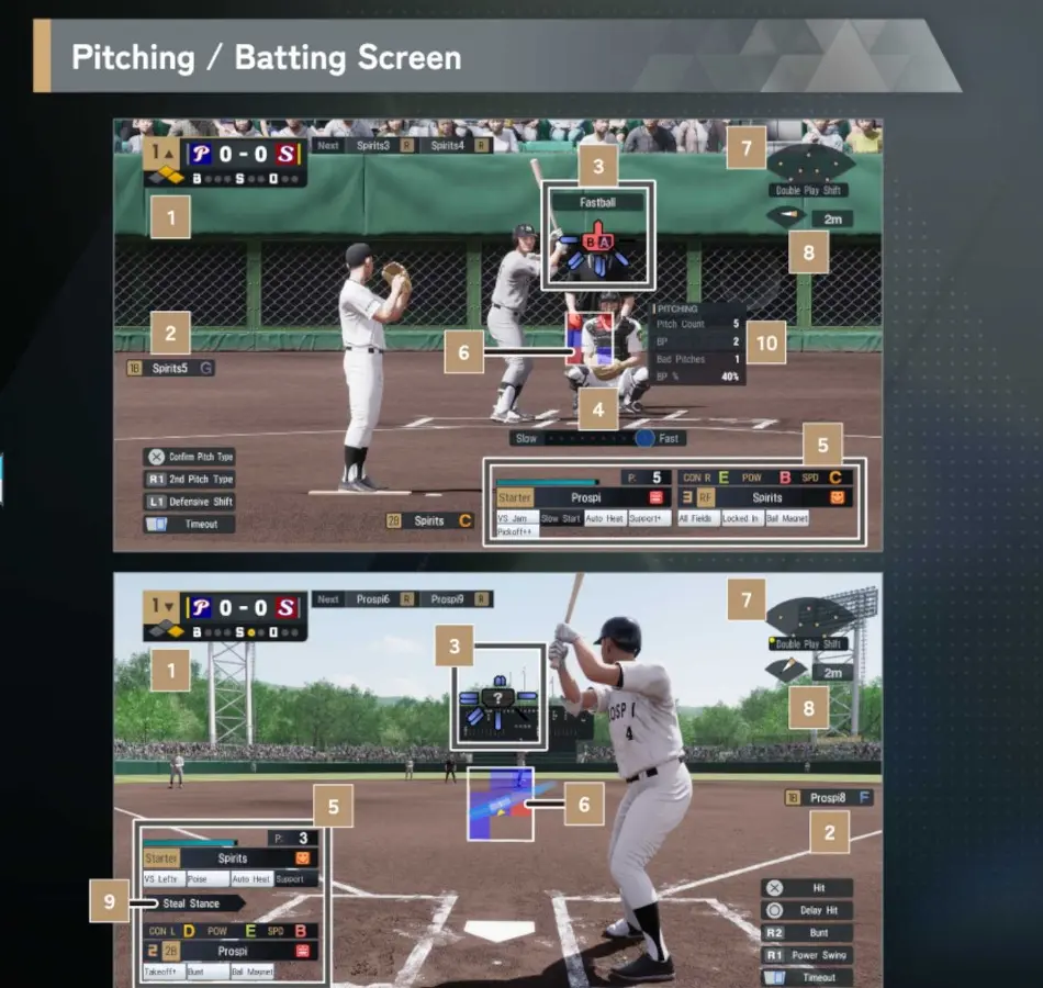 Official numbered pitching and batting HUD