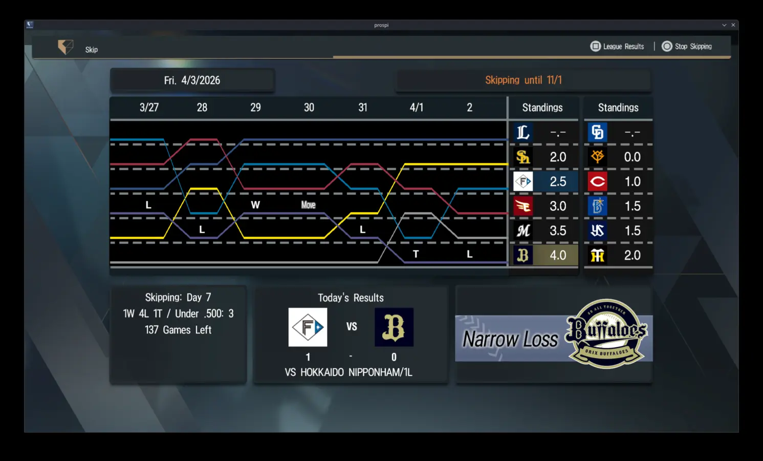 Schedule results and standings